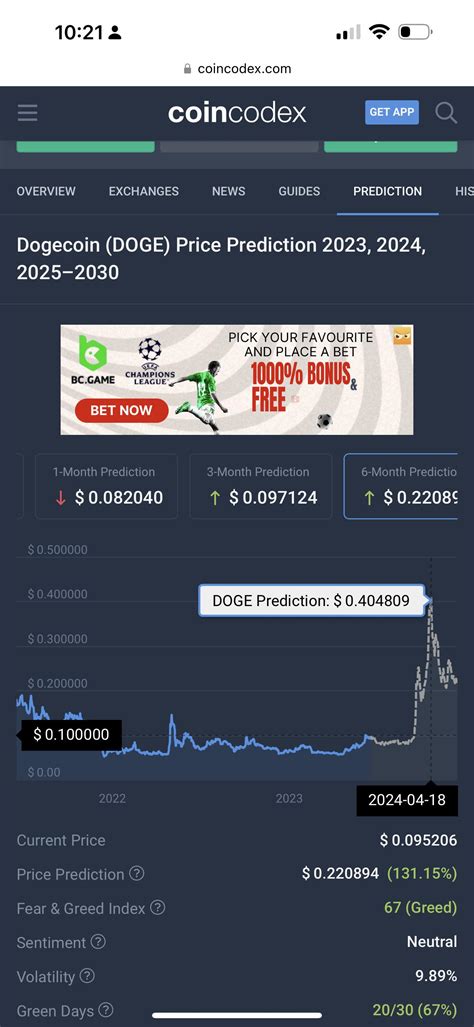 coincodex prediction